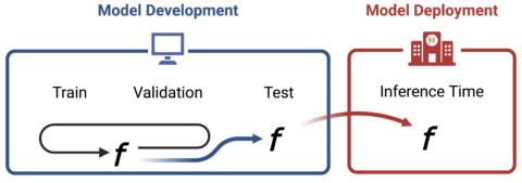 Towards entry "Paper published in Nature Methods"