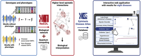 Towards entry "Paper published in Nucleic Acids Research"